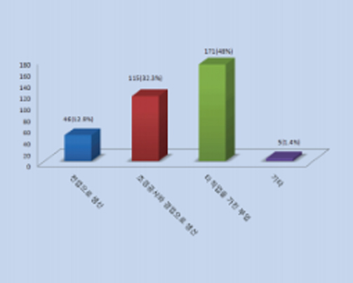 트리디비이미지2