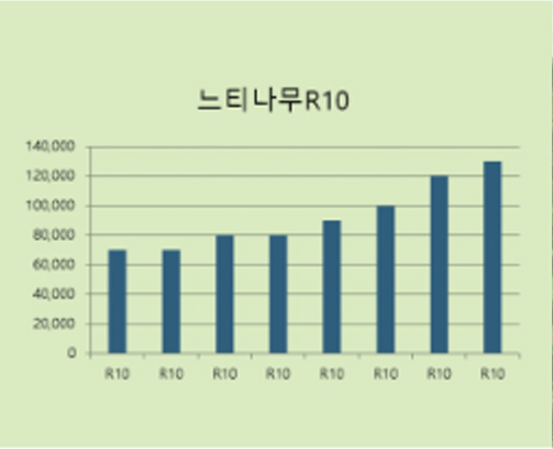 트리디비이미지4
